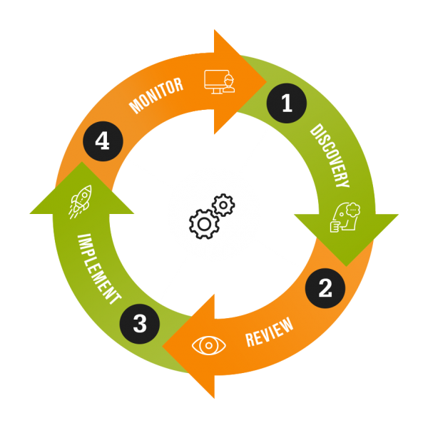Business IT Solutions Business IT Solutions